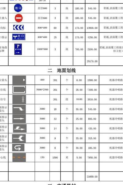 停车位划线（停车位划线施工价格）