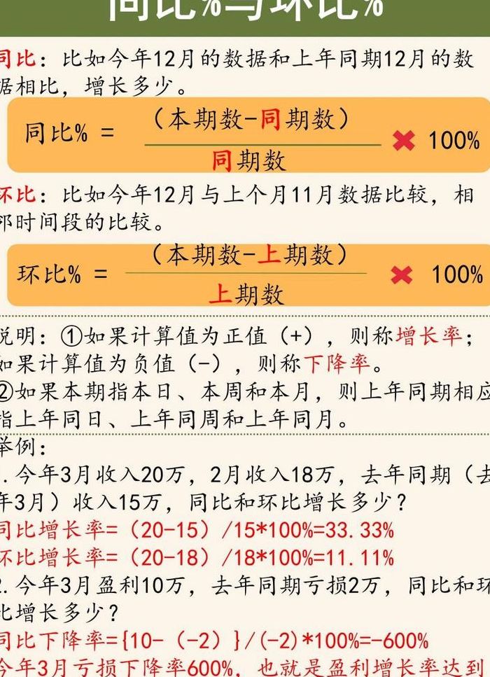 同比怎么算（业绩同比怎么算）