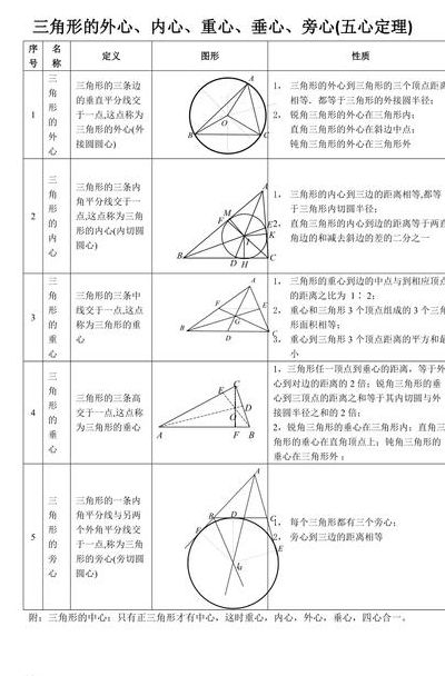 三角形的重心（三角形的重心在哪）