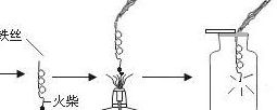 铁丝在氧气中燃烧（铁丝在氧气中燃烧为什么要绕成螺旋状）