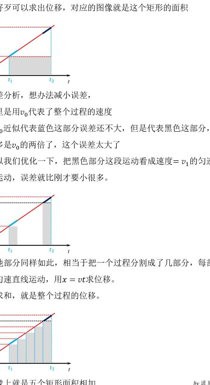 匀加速最新消息（匀加速现在怎么样）