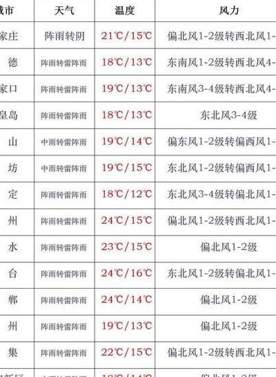 唐古拉山天气预报（唐古拉山镇天气预报15天）