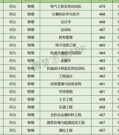 石家庄四方学院学费（石家庄四方学院学费一年多少）