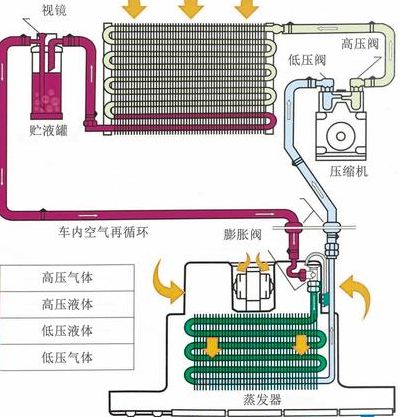 空调系统的组成（空调系统的组成有哪些）