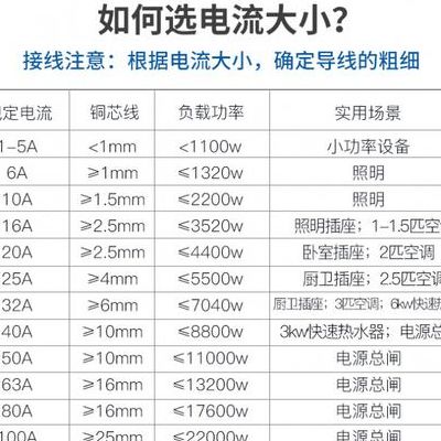 空气开关型号参数表（空气开关规格型号含义）