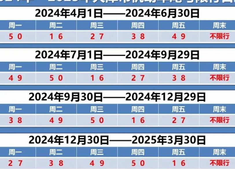 石家庄市限号（石家庄市限号查询最新2025）