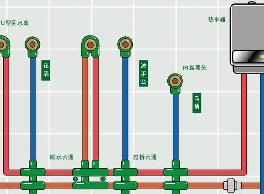 家装循环水3根水管（家装循环水3根水管怎么接）