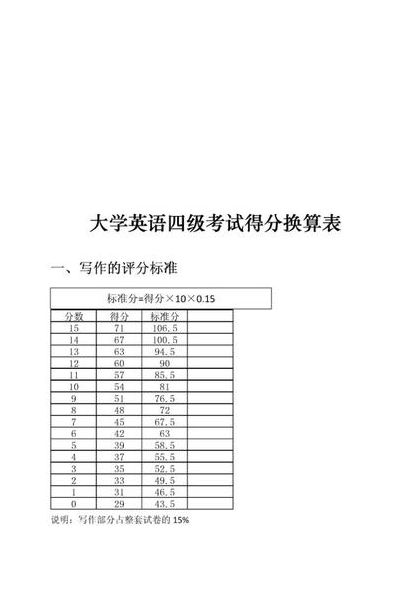 四级多少分可以考六级（英语四级在哪里报名）