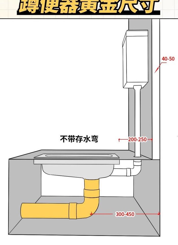 蹲便器安装尺寸（蹲便器安装尺寸详图带存水弯）