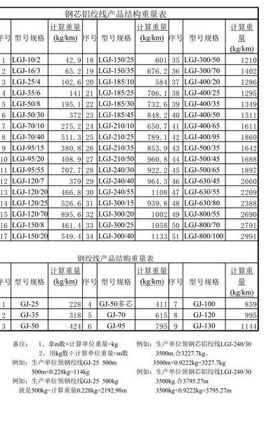 铝的比重是多少（铝的比重是多少怎么算）