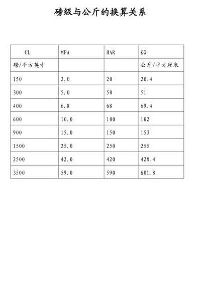 1磅是多少公斤（200磅是多少公斤）