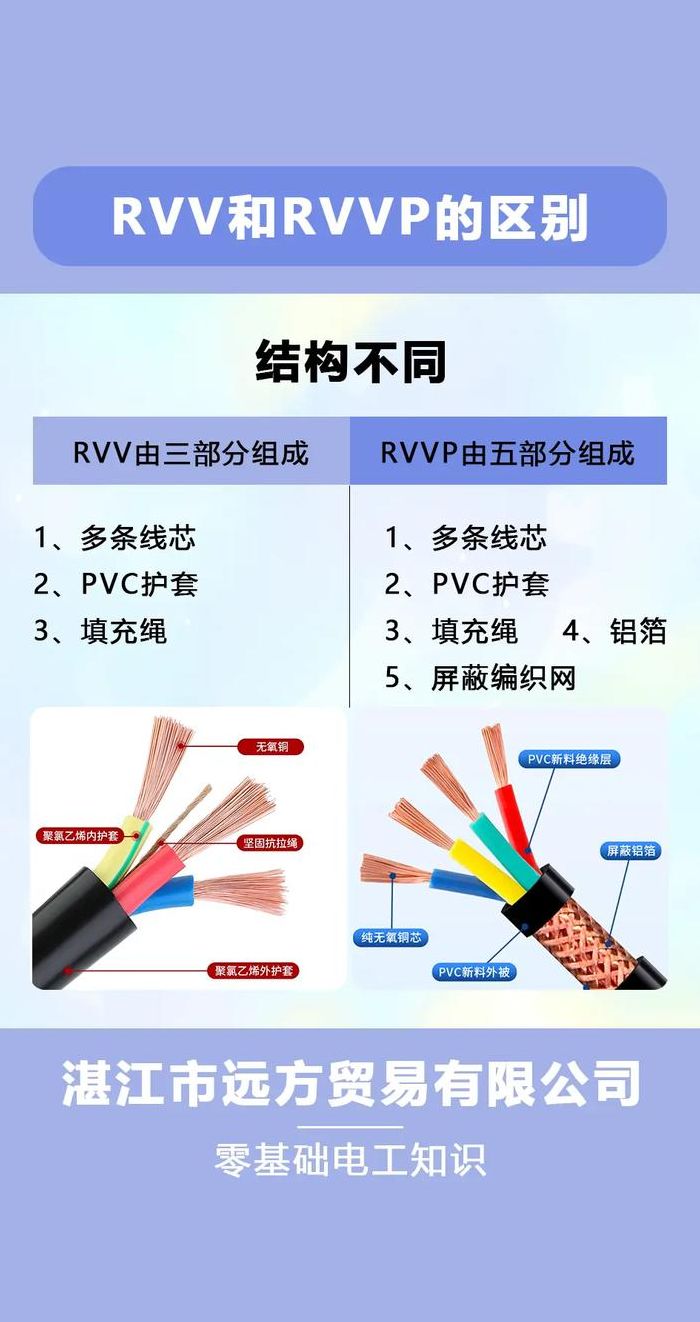 电缆是什么（电缆是什么行业）