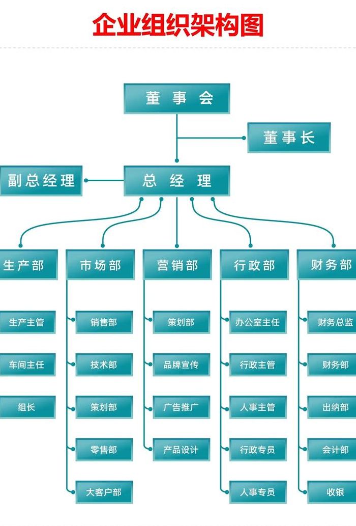 一个公司最基本部门（一个公司最基本部门岗位）