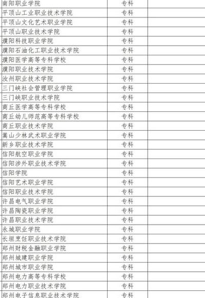 对口高考能报哪些学校（河南对口高考能报哪些学校）