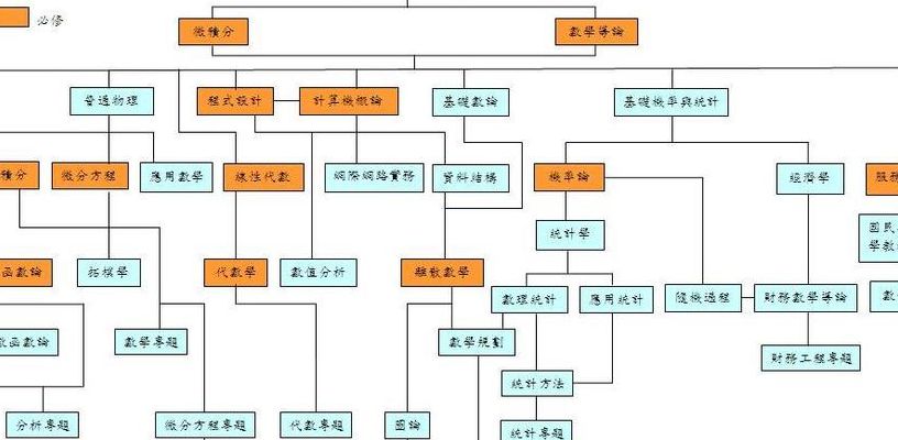 逻辑顺序的作用（逻辑顺序的做用）