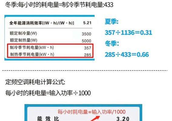 一匹空调一小时多少度电（美的一匹空调一小时多少度电）