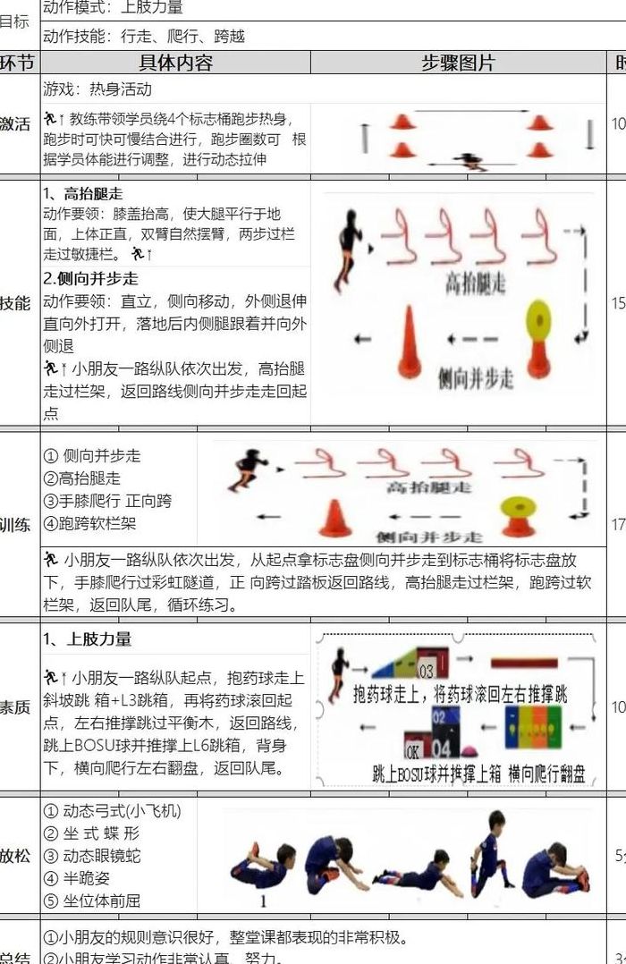 体适能课程包括什么（体适能课程简介）