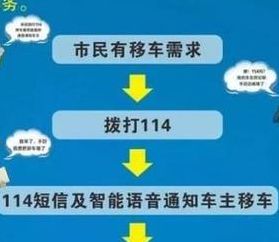 114可以查车主电话吗（114可以查车主电话吗是真的吗）