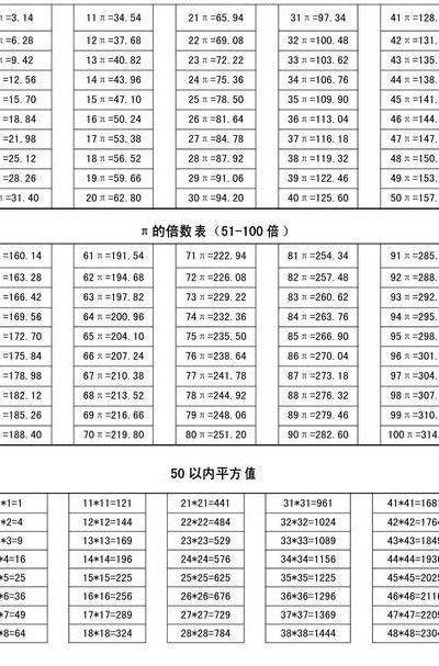 50以内6的倍数（50以内9的倍数）