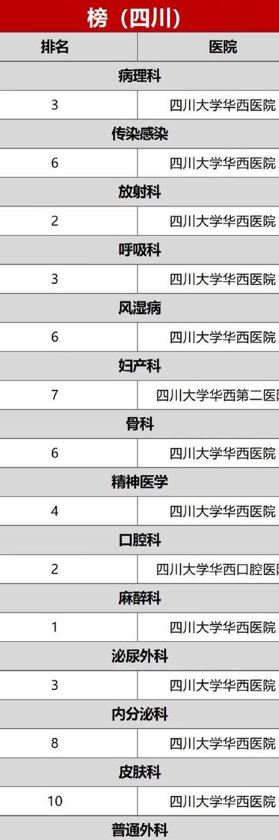 四川医学院（四川医学院排名前十）