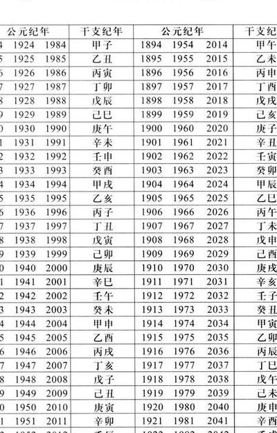 公元200年（公元200年距今多少年）