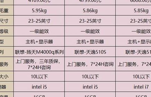 高配置台式电脑（高配置台式电脑功率）