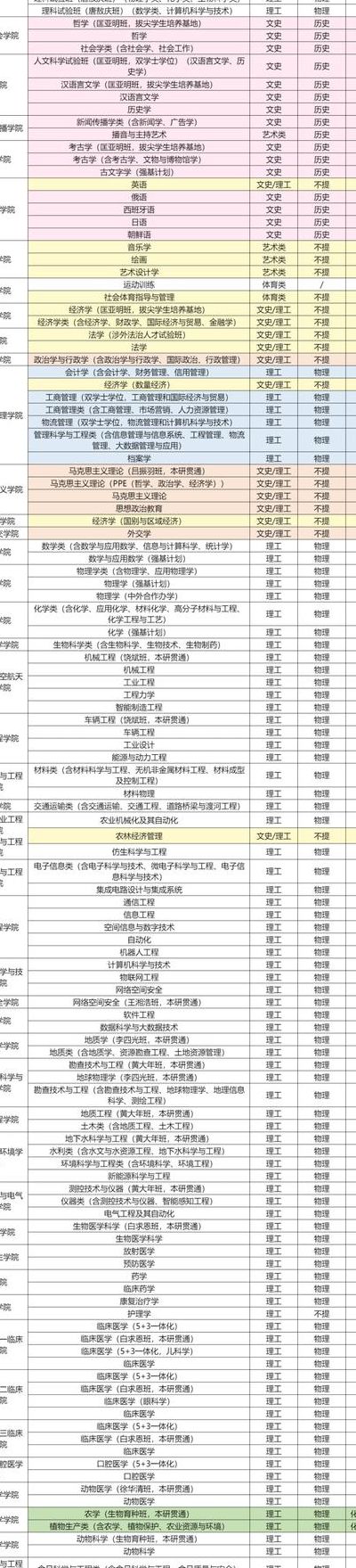 吉林大学专业（吉林大学专业排名最好的专业有哪些）