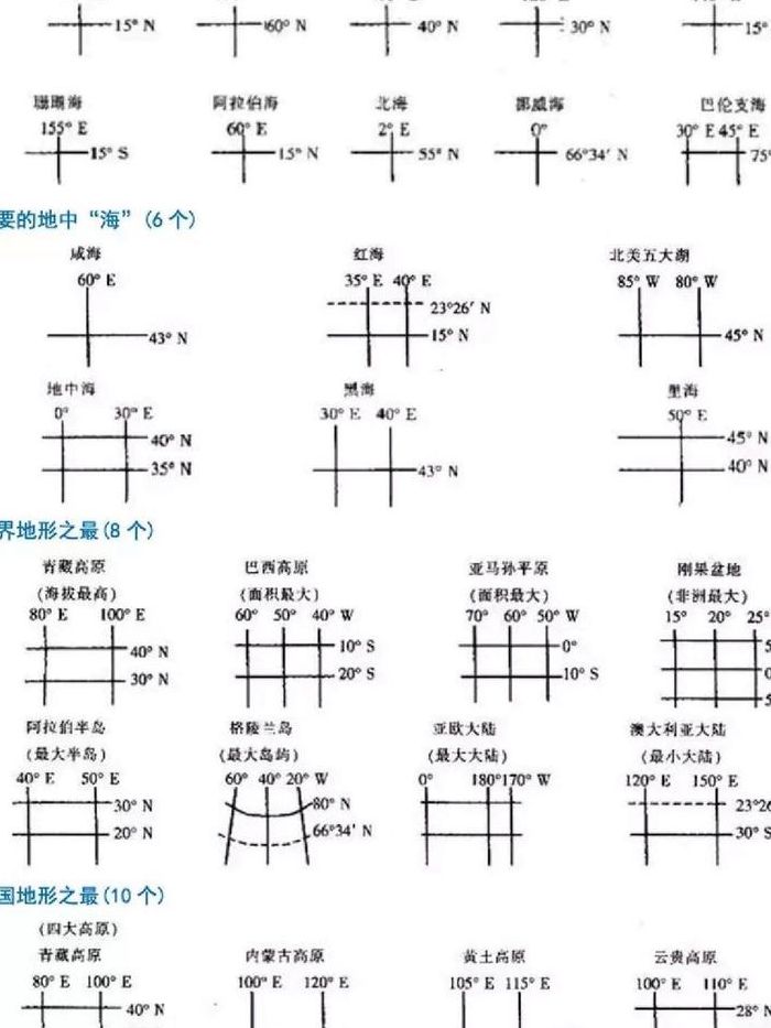 经度一度多少公里（经度一度相当于多少公里）