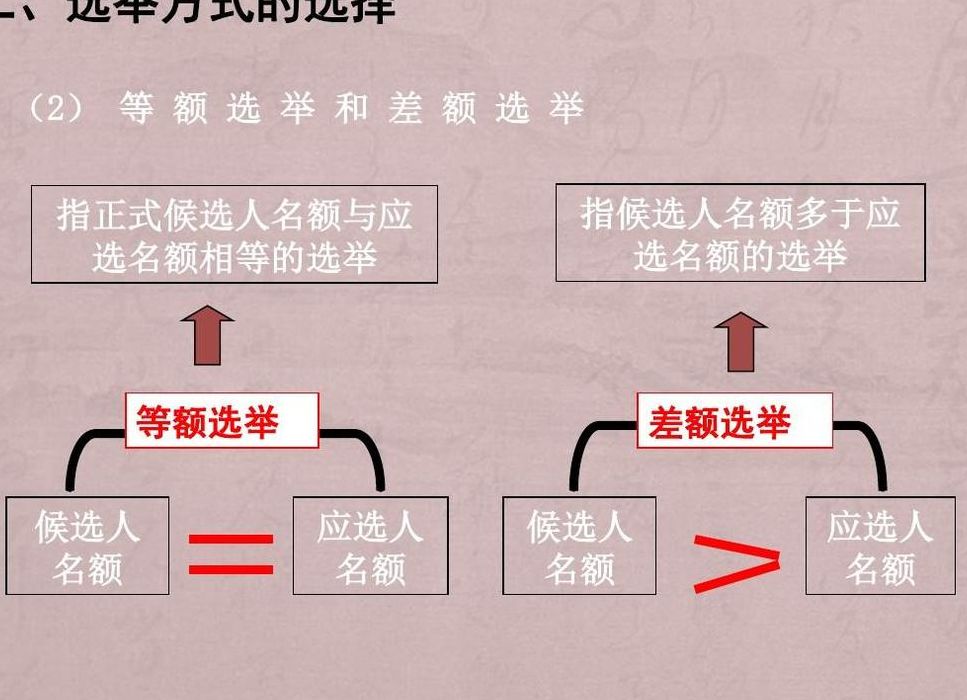 差额选举什么意思（差额选举什么意思简单）