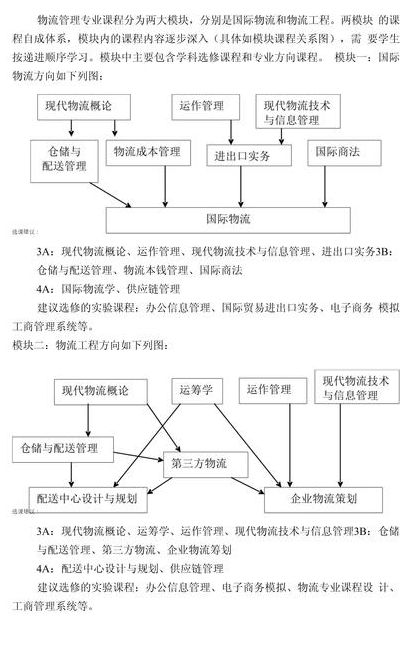 物流管理专业学什么（物流管理专业学什么的 主要课程）