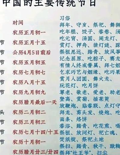 五月初五是什么节（农历五月初五是什么节）