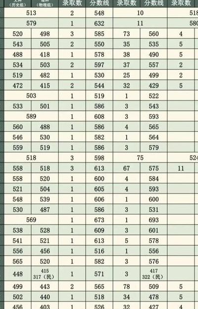 南京炮兵学院分数线（南京炮兵学院分数线是多少）