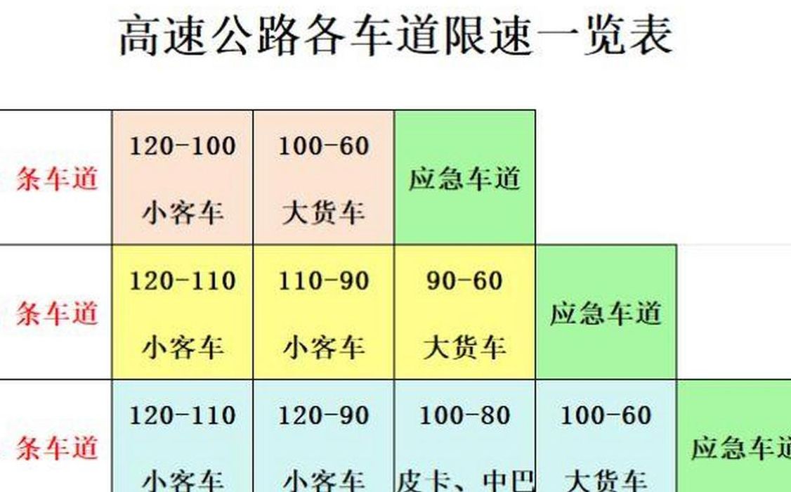 二车道高速限速图解（二车道高速开车）