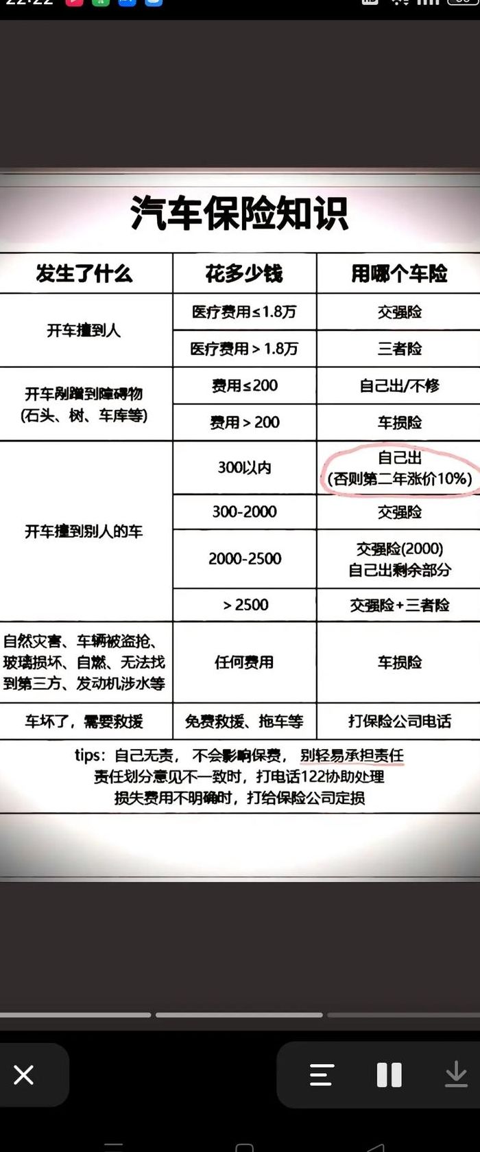 不计免赔什么意思（三者300万不计免赔什么意思）