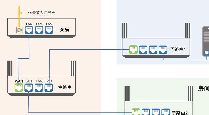 两个无线路由器如何相连（两个无线路由器如何相连上网）