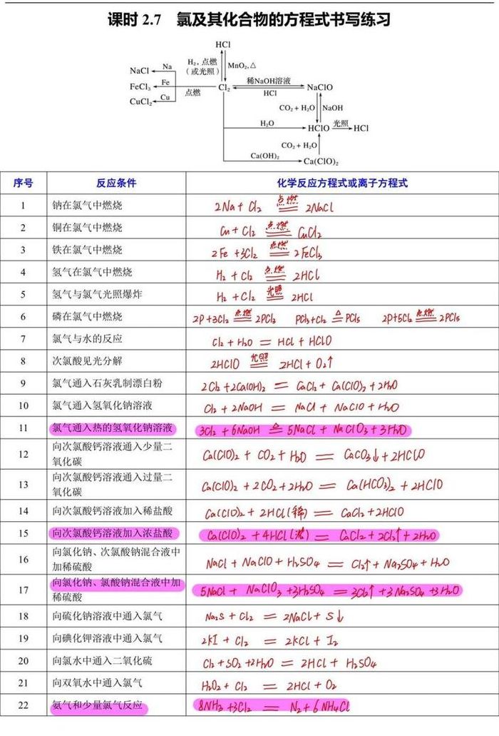 次氯酸分解（次氯酸分解产生什么）