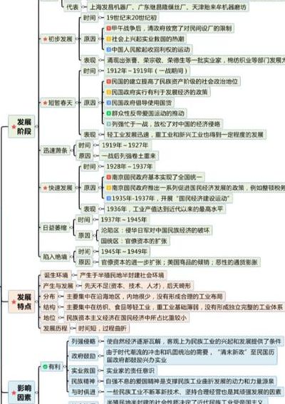 民族资产阶级（民族资产阶级和官僚资产阶级区别）