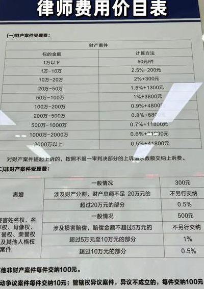 律师工资待遇怎么样（律师工资待遇怎么样?）