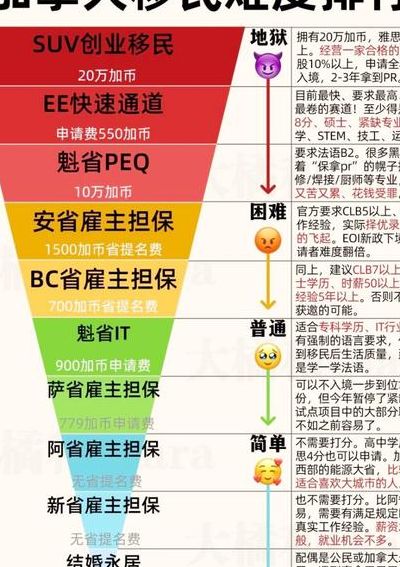 投资移民加拿大（投资移民加拿大需要多少钱）