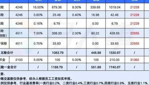 税前工资包括五险一金吗（五险一金每月交多少钱）