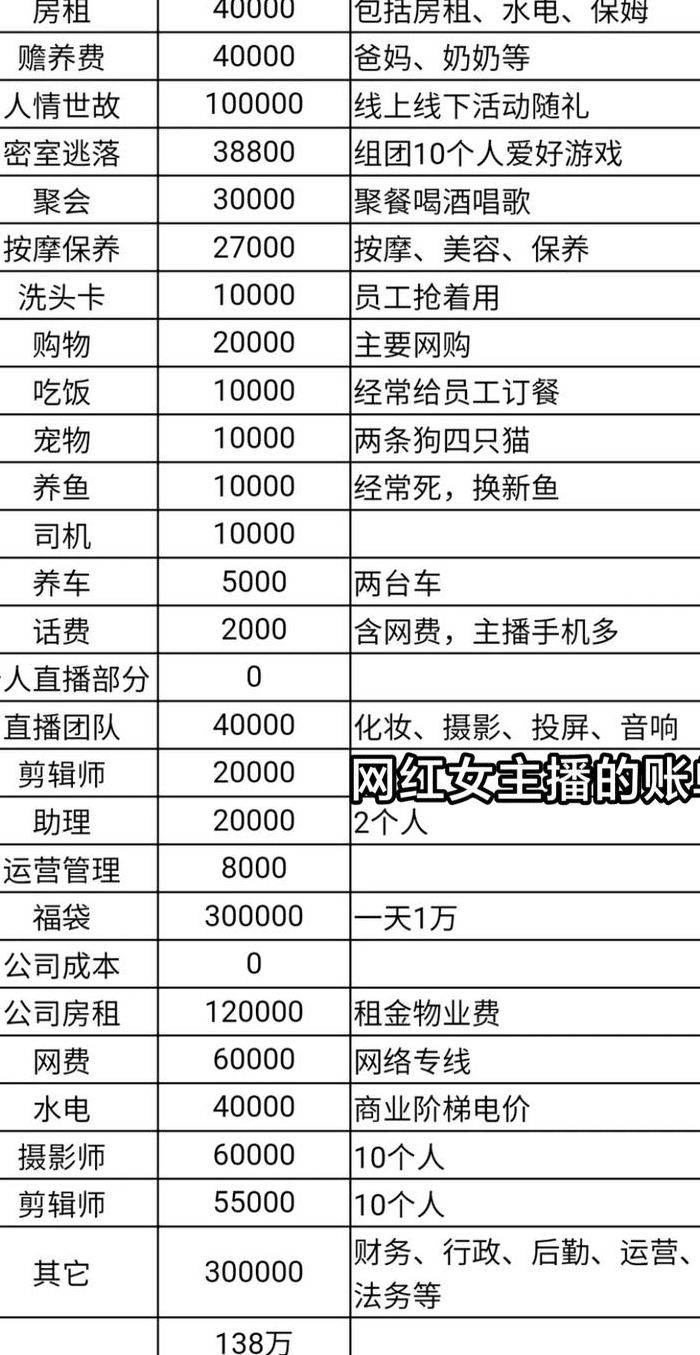 虎牙小主播一个月收入（虎牙小主播一个月收入多少）