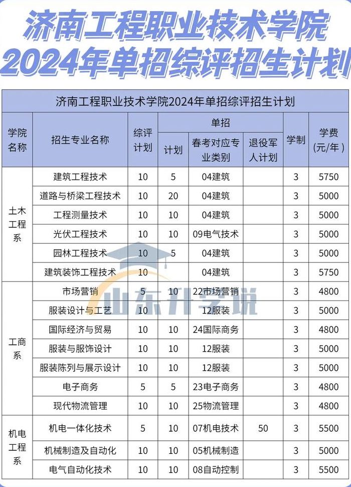 济南电子机械工程学校（济南电子机械工程学校2024招生）