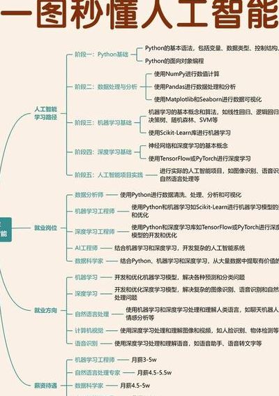 人工智能技术有哪些（人工智能技术有哪些表现）