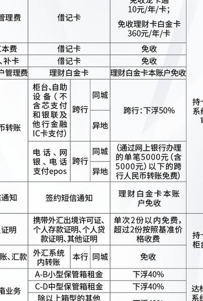 建行金卡办理条件（建行的金卡办理有什么要求）