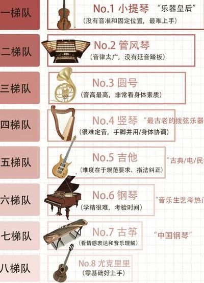 什么乐器最容易自学（什么乐器最容易自学成功）