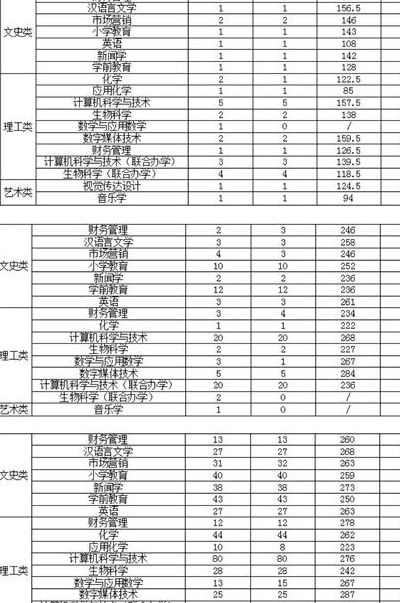 渭南师范学院几本（渭南师范学院几本专业）