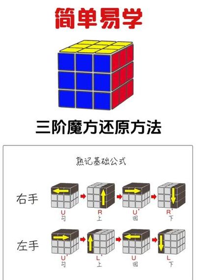 魔方最快还原方法（魔方最快还原方法8步）