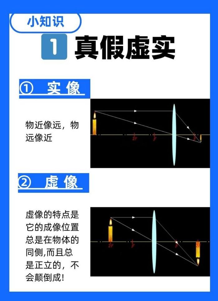 什么是实像什么是虚像（什么是实像什么是虚像?）