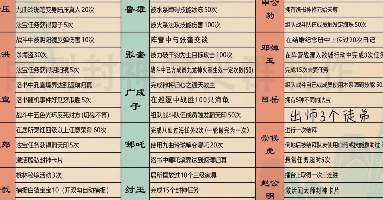 问道手游刷道攻略（问道手游刷道怎么组合最效率）