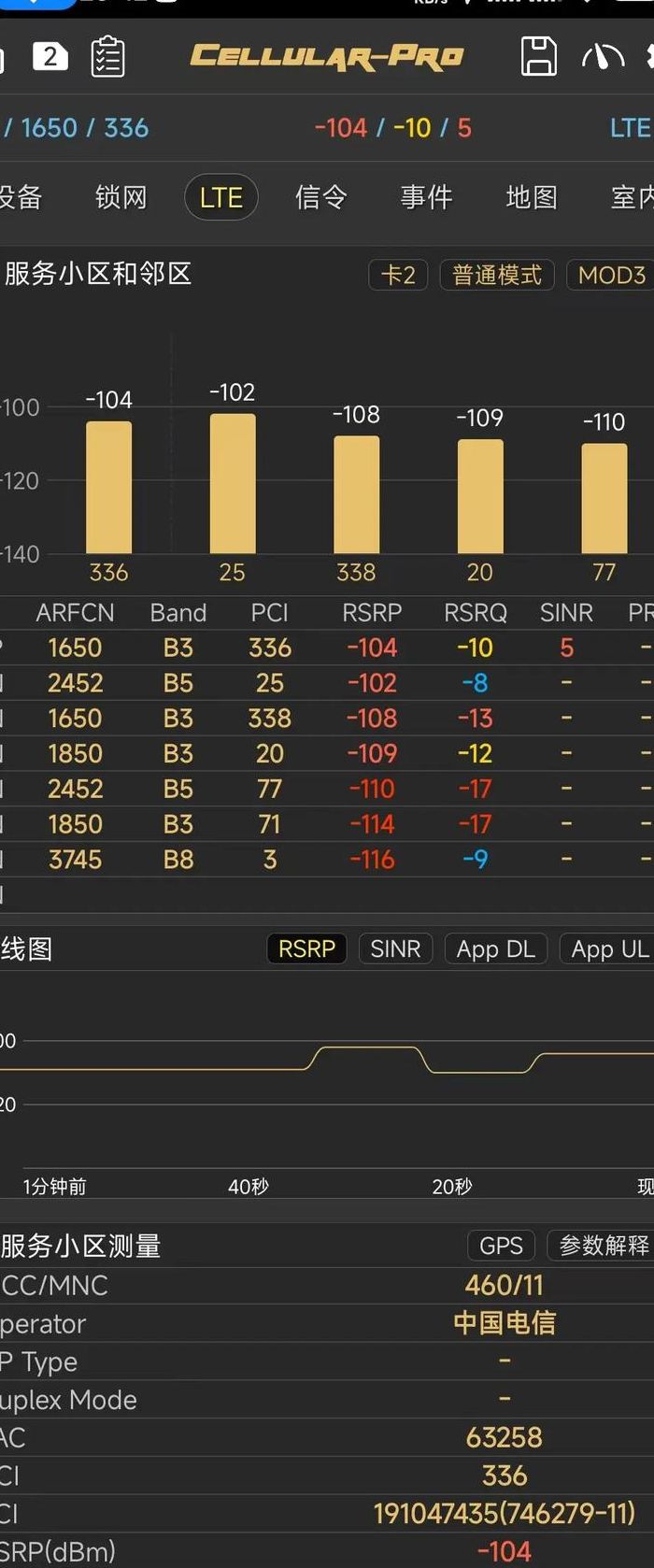 手机信号强度多少正常（手机 信号 强度）